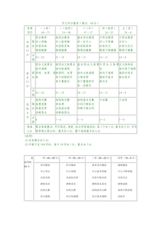 作文评分标准(同名10271)