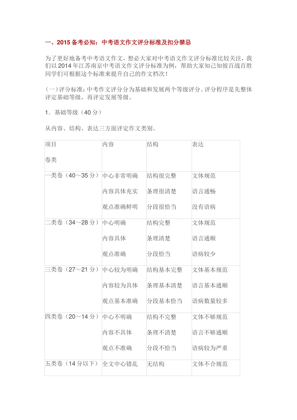 作文评分标准_第1页