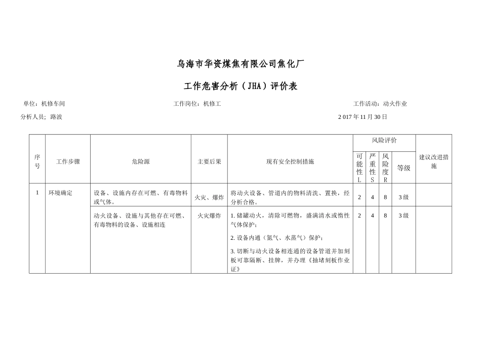 作业清单及JHA分析_第2页