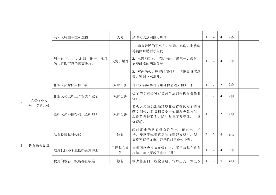 作业清单及JHA分析_第3页