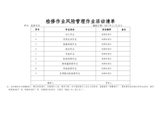 作业清单及JHA分析