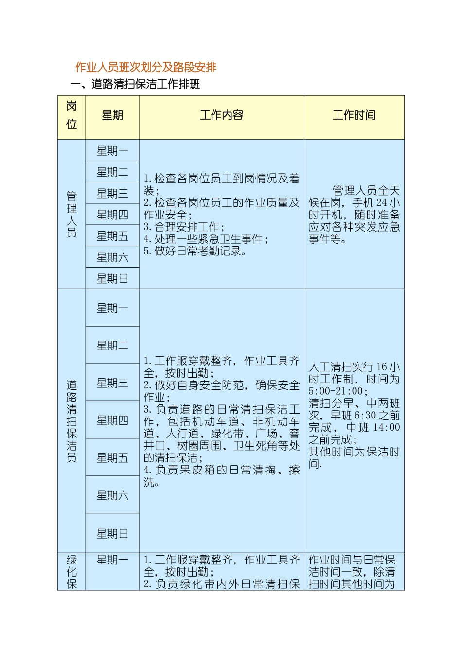 作业人员班次划分及路段安排_第1页