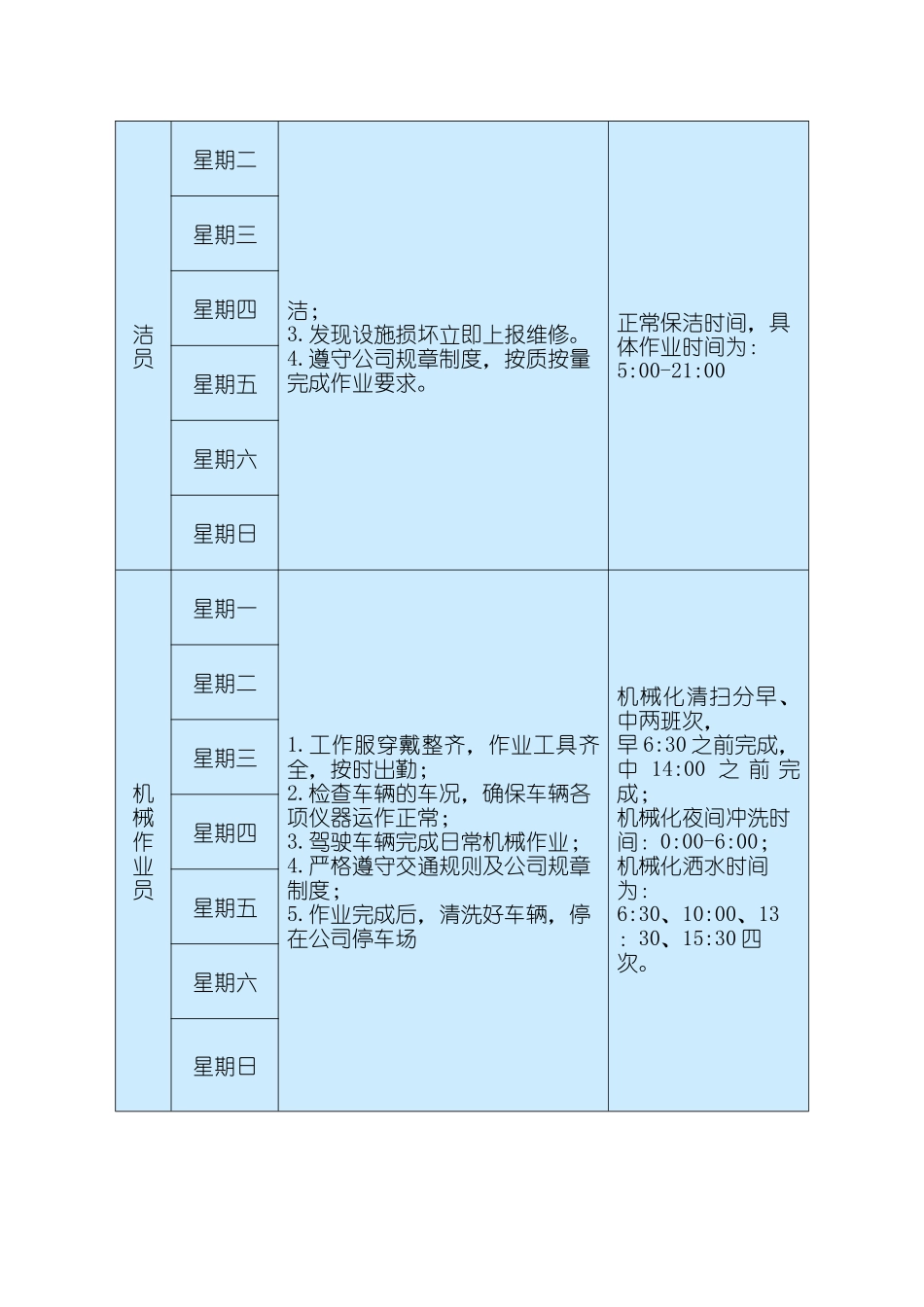 作业人员班次划分及路段安排_第2页