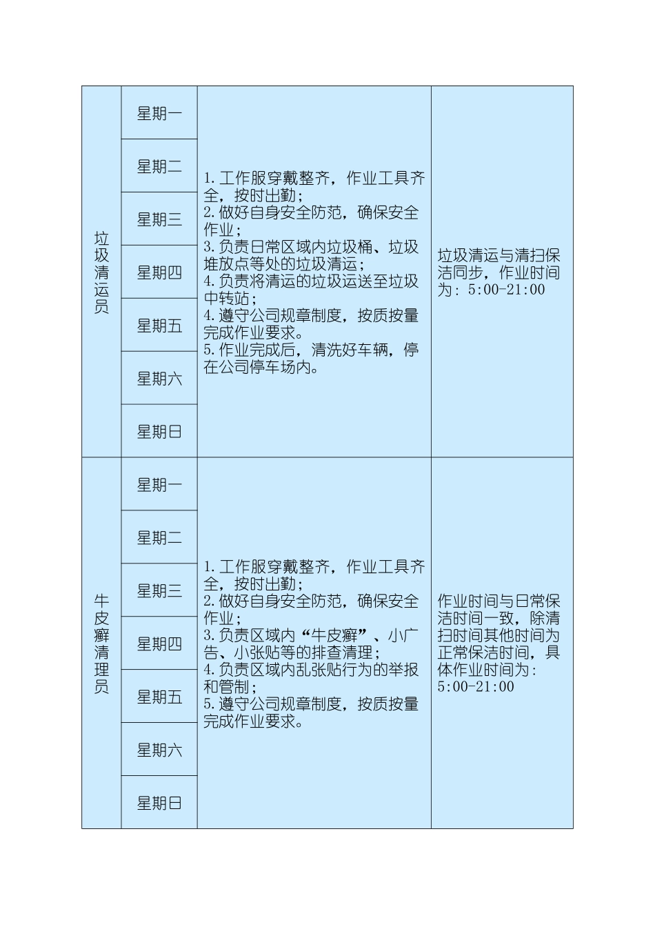 作业人员班次划分及路段安排_第3页