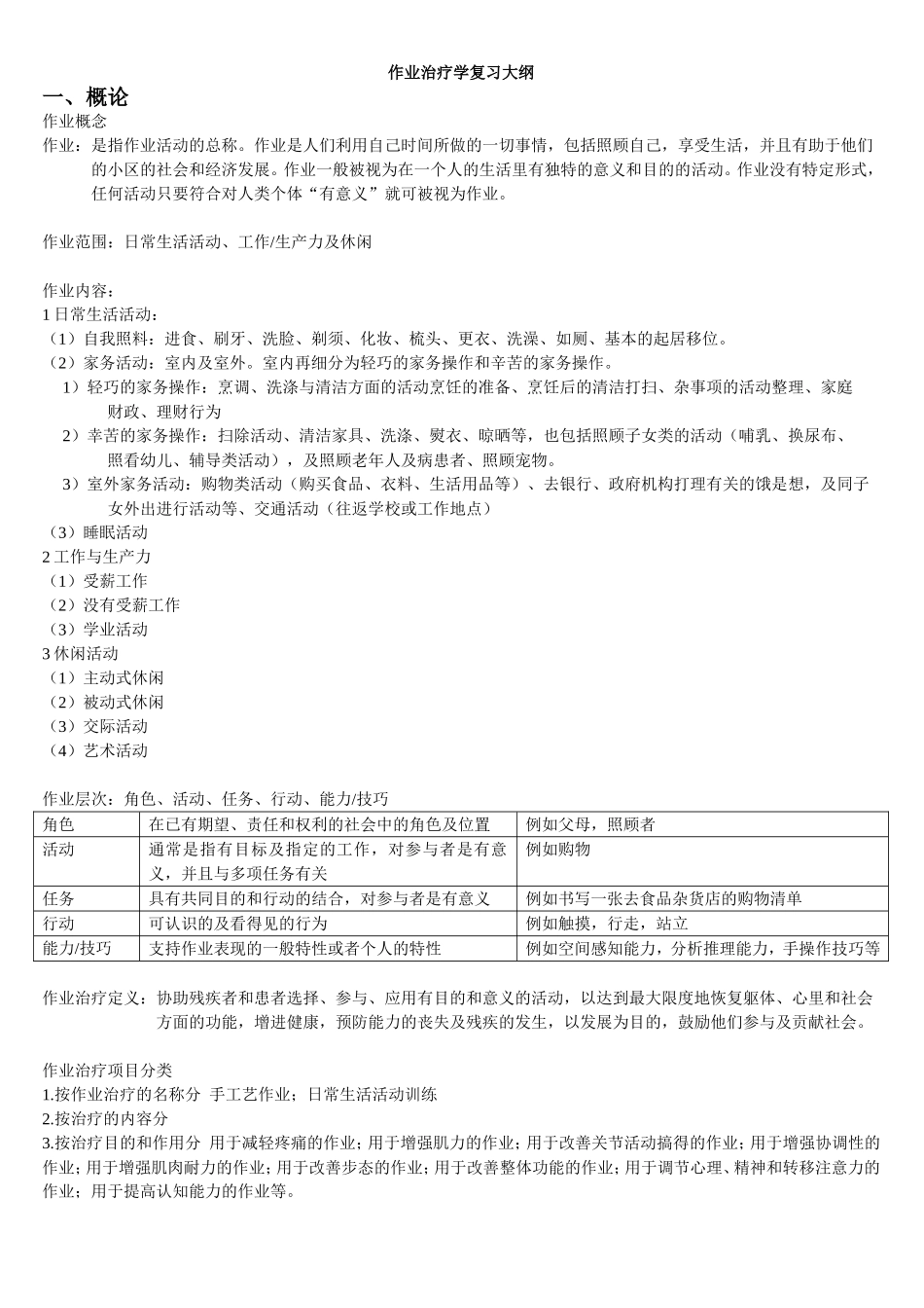 作业治疗学复习最终版_第1页
