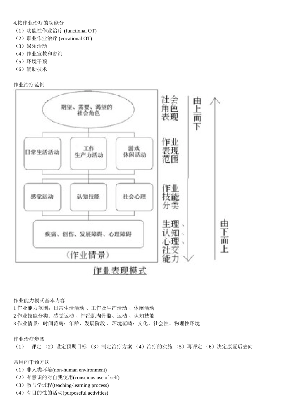 作业治疗学复习最终版_第2页