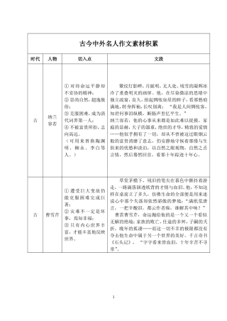 作文素材——古今中外名人事例(同名7702)