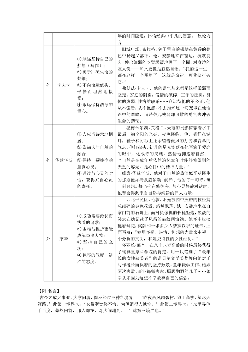作文素材——古今中外名人事例_第3页