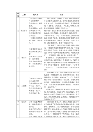 作文素材——古今中外名人事例