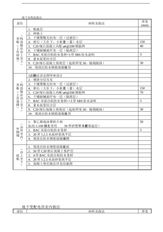做法表11-10