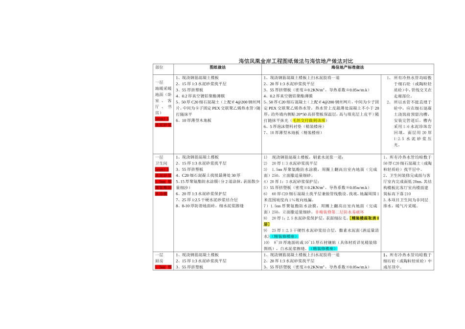 做法对比4.1_第1页