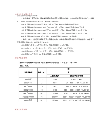 做可研各项费用表总结