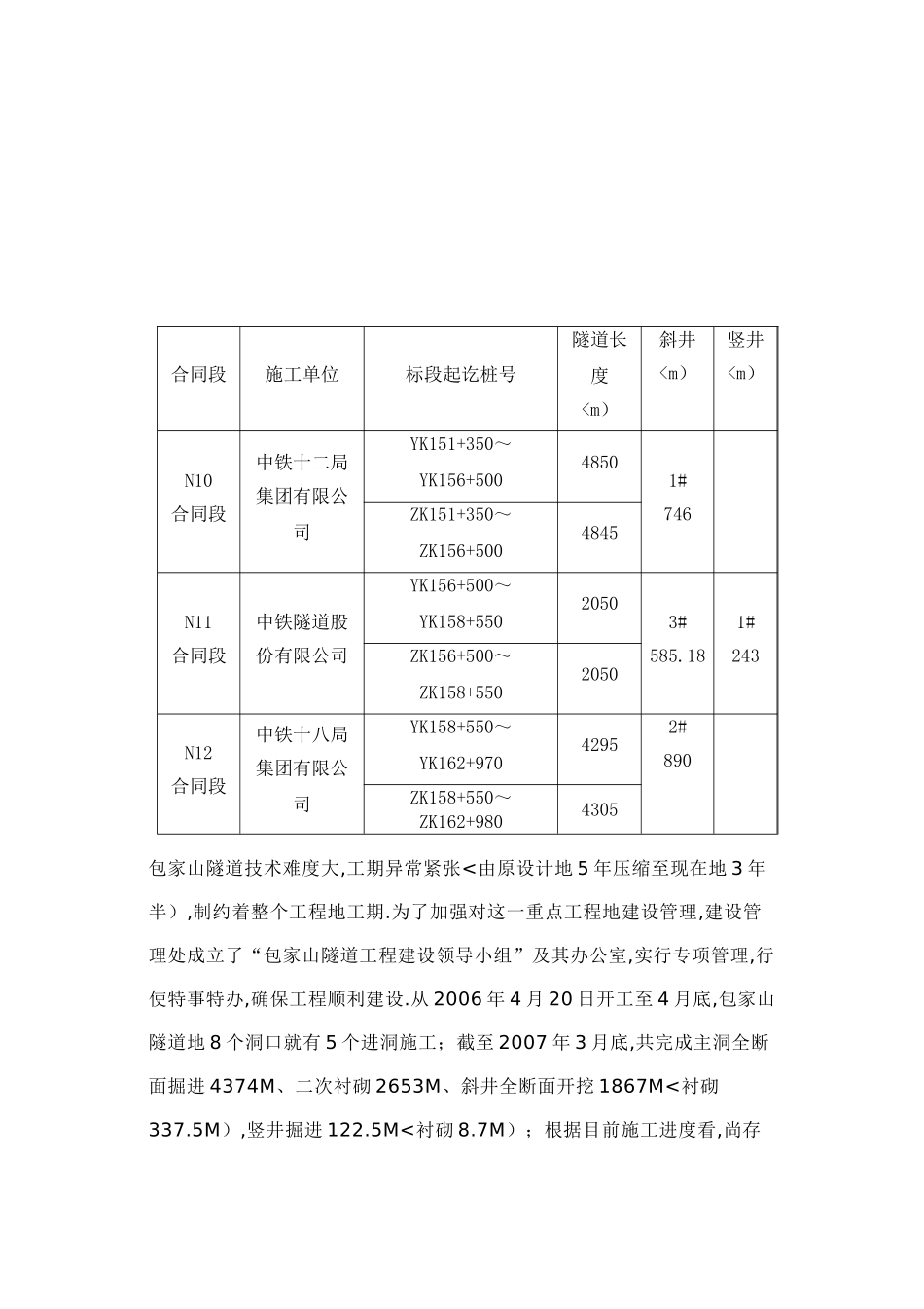 包家山特长公路隧道建设管理经验介绍_第3页