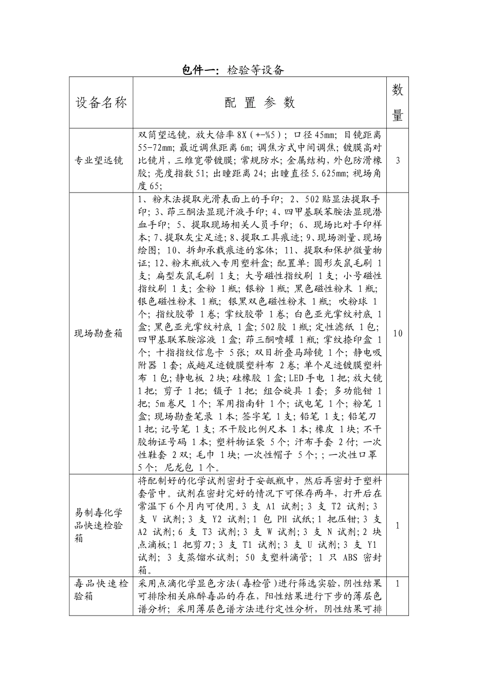 包件一：检验等设备_第1页