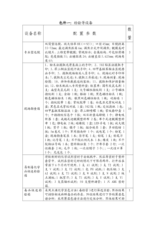 包件一：检验等设备
