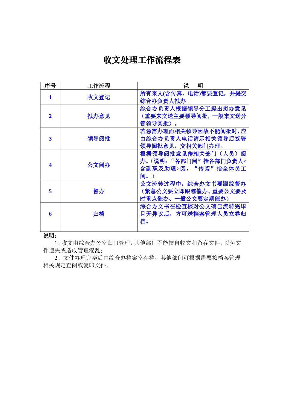 办公室收发文流程示意图_第1页