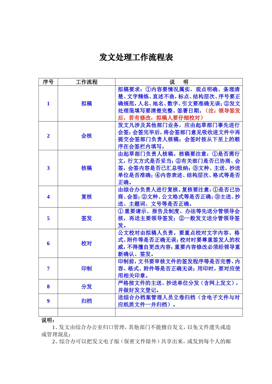 办公室收发文流程示意图_第2页