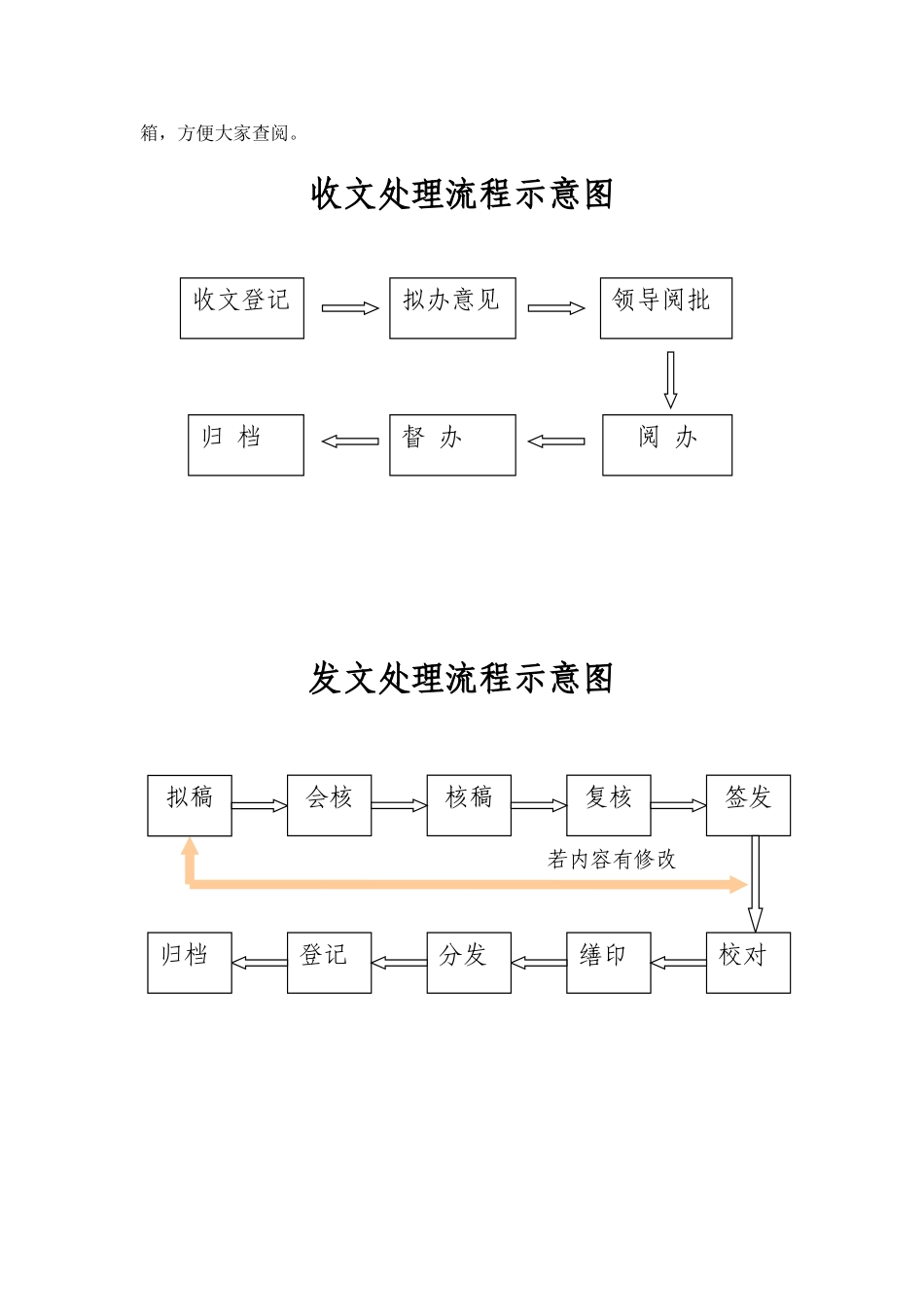 办公室收发文流程示意图_第3页