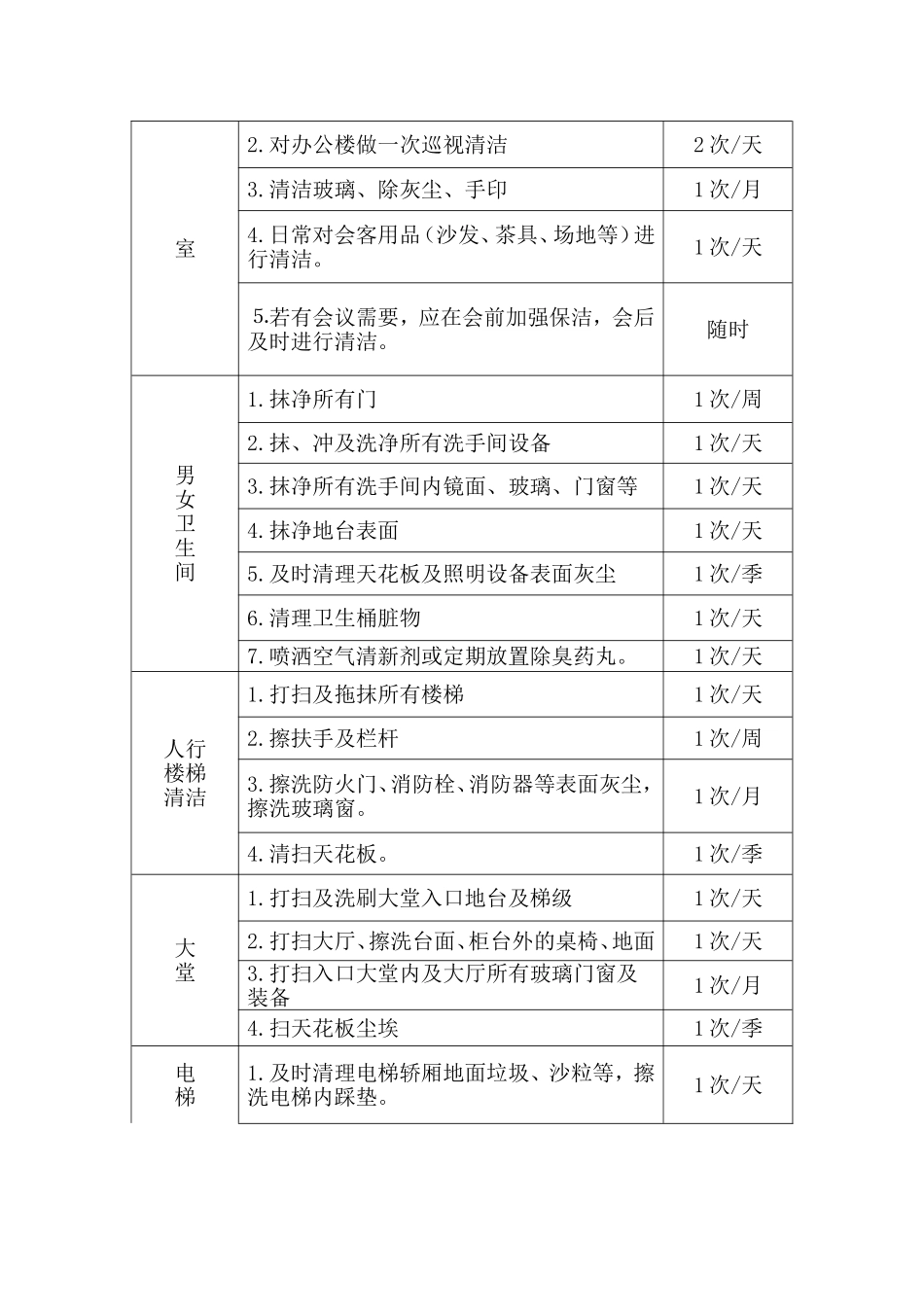 办公大楼物业管理服务_第2页