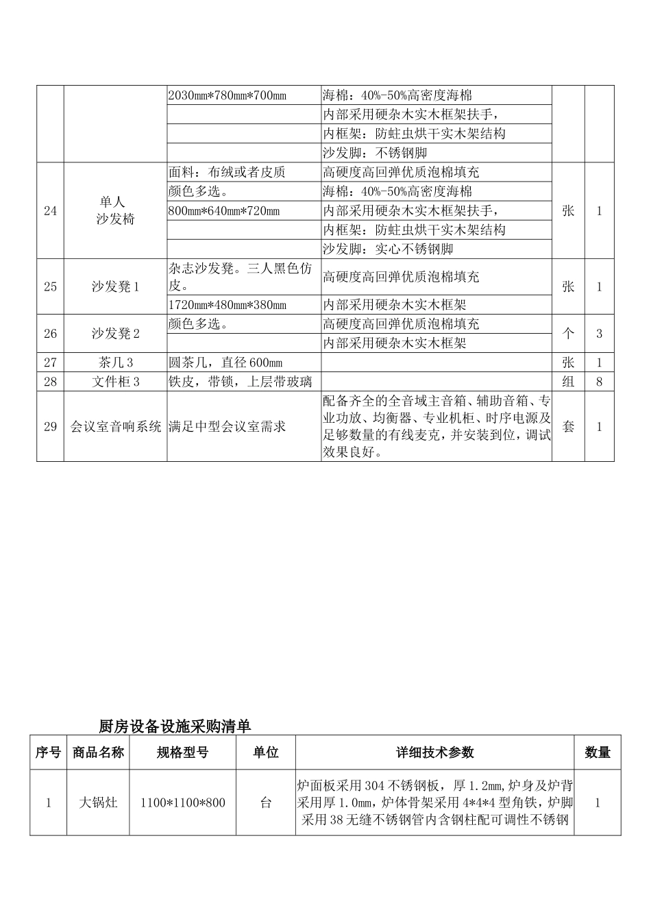 办公家具采购清单_第3页