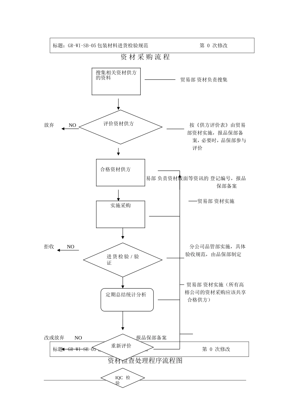 包装材料验收作业指导书_第2页