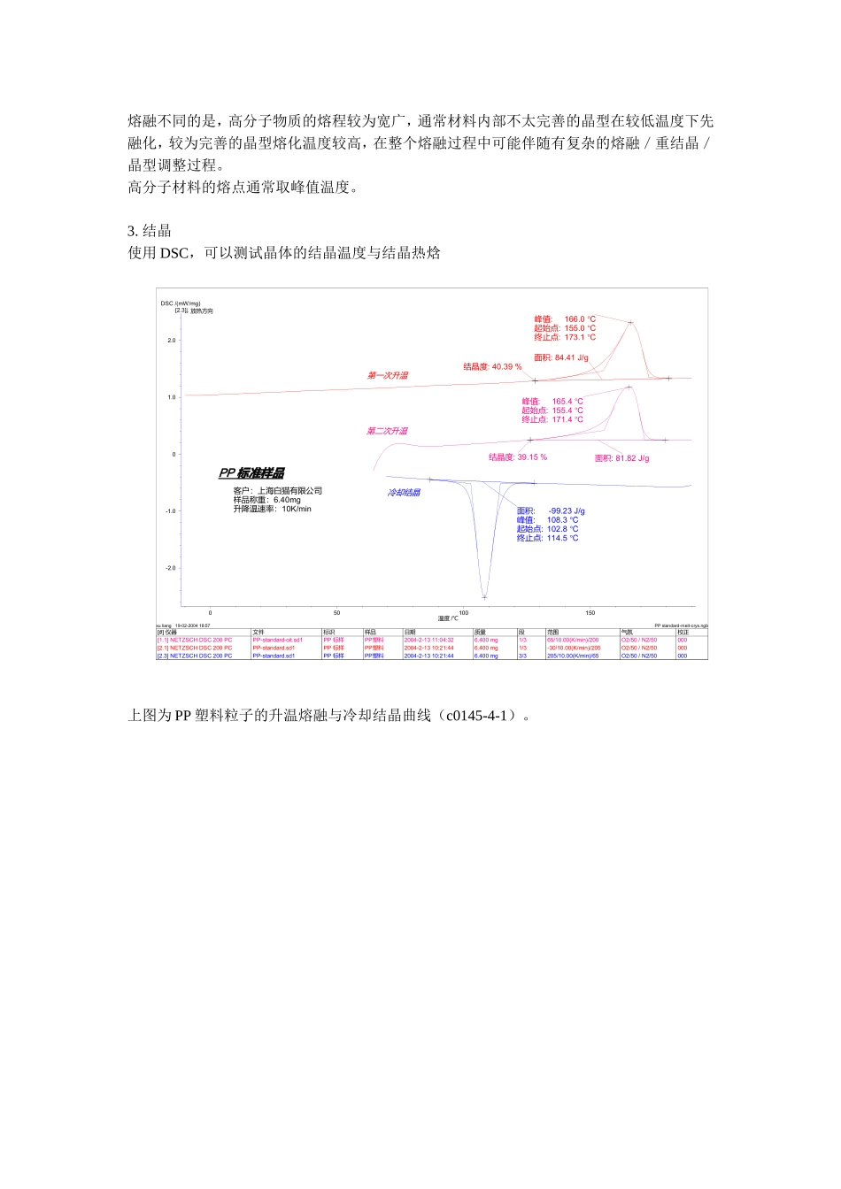包装测试-DSC应用_第3页