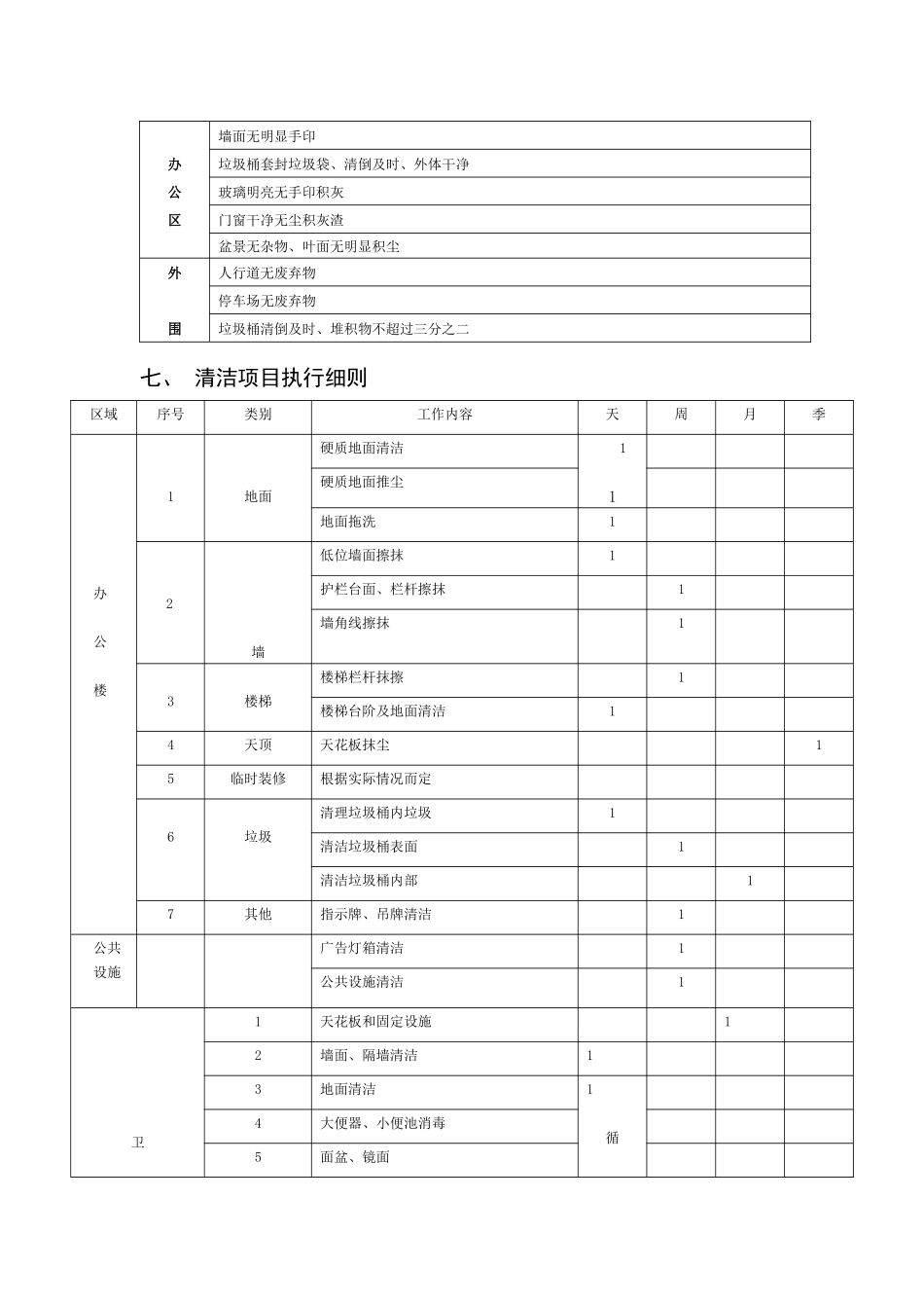 办公楼保洁方案_第3页