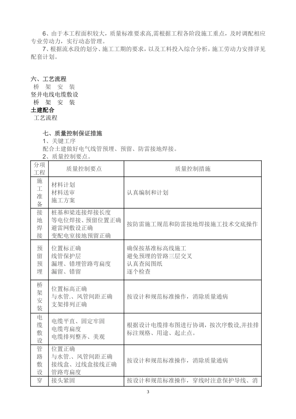 办公楼电气安装施工方案_第3页