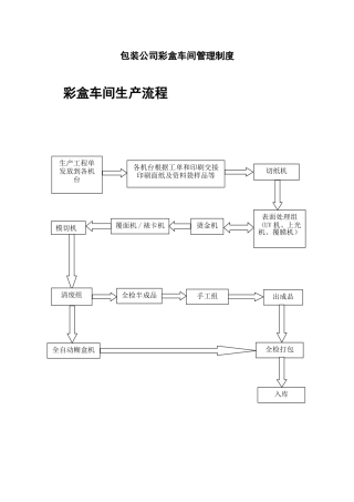 包装公司彩盒车间管理制度
