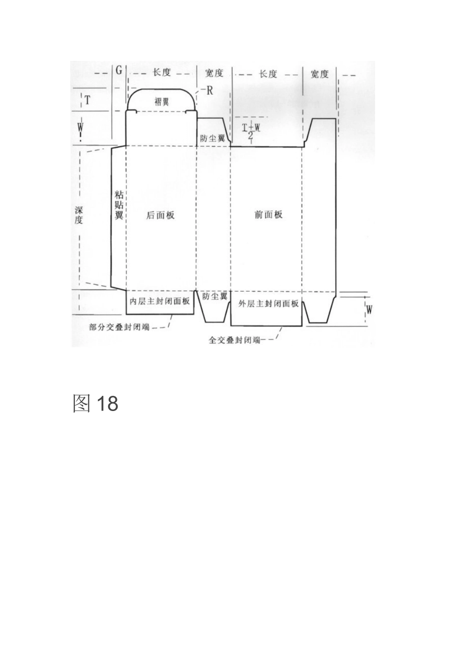 包装盒尺寸计算_第3页