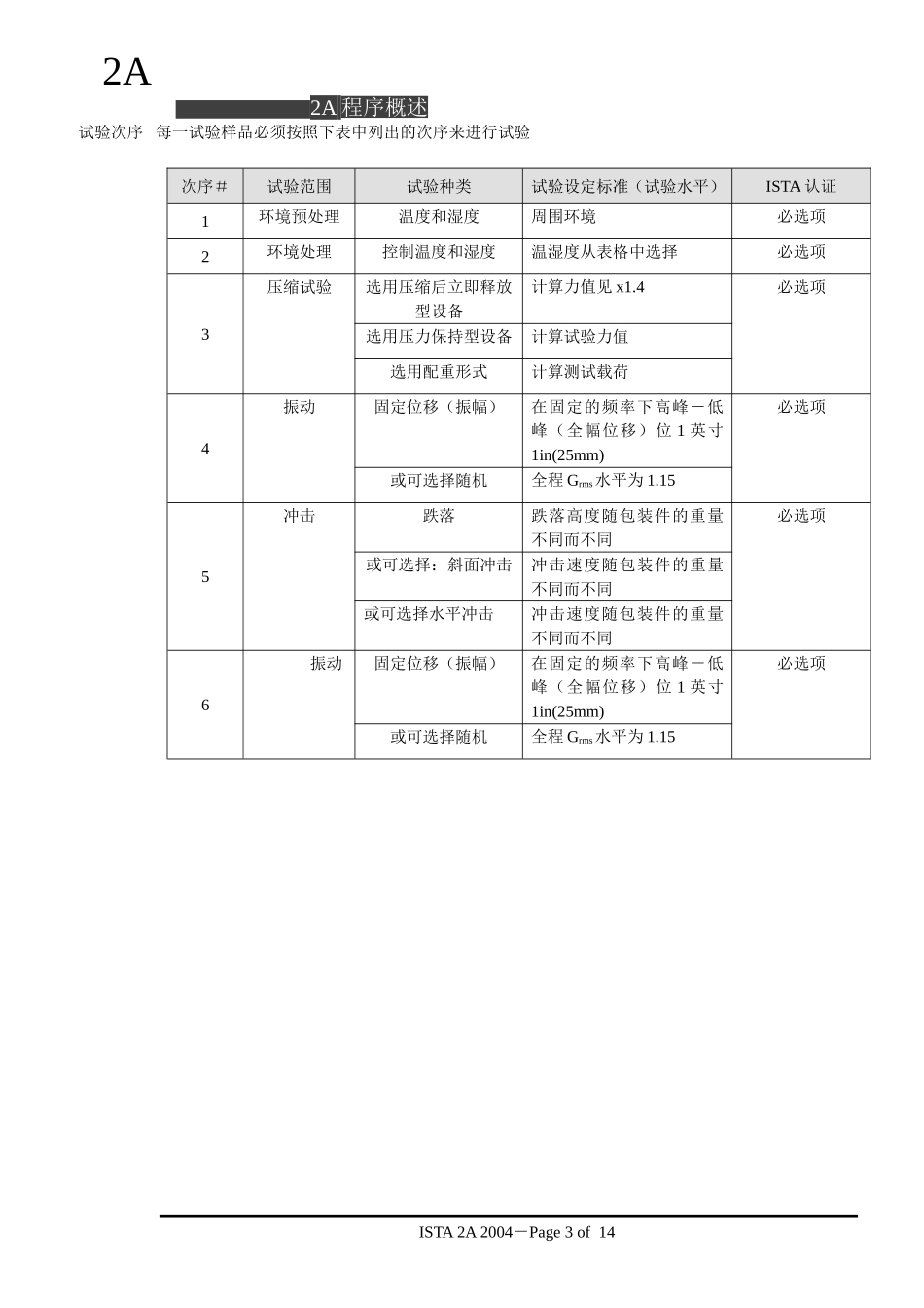 包装检验规范(ISTA)2A-中文_第3页