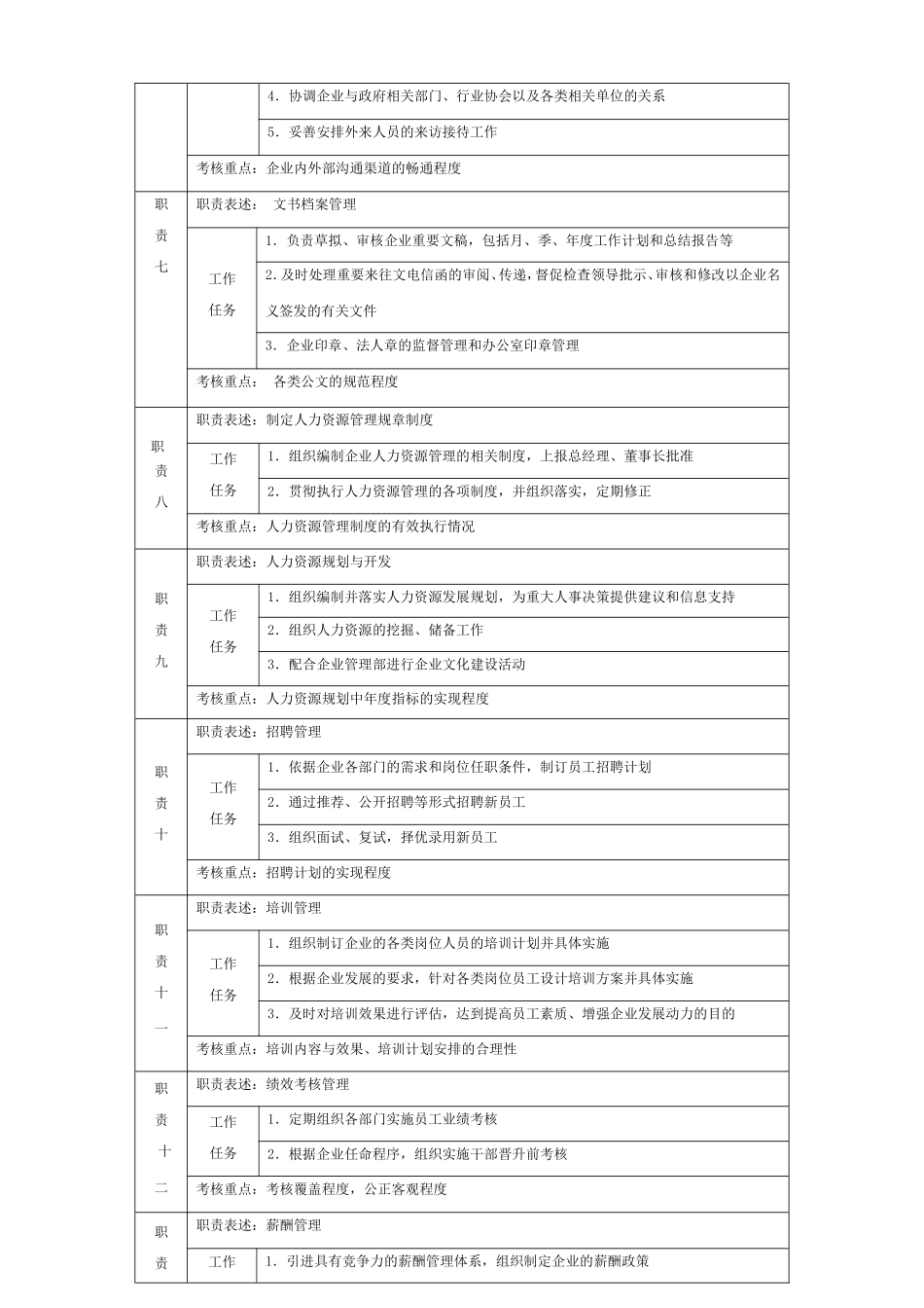 办公室主任岗位职责(同名14979)_第2页
