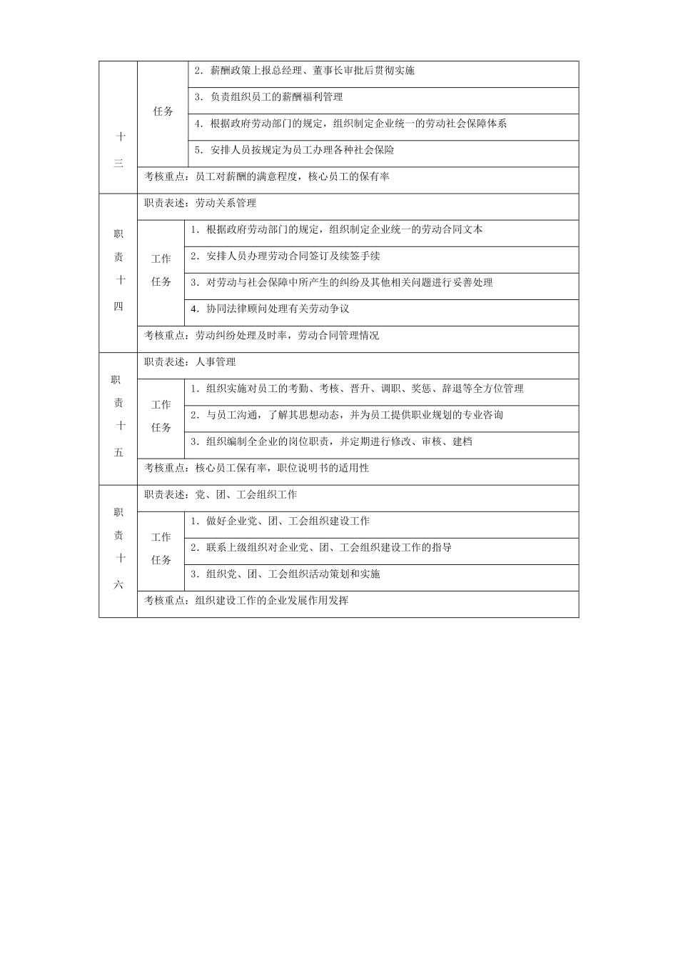办公室主任岗位职责(同名14979)_第3页