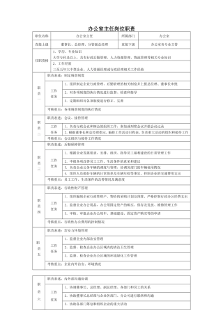办公室主任岗位职责(同名14979)