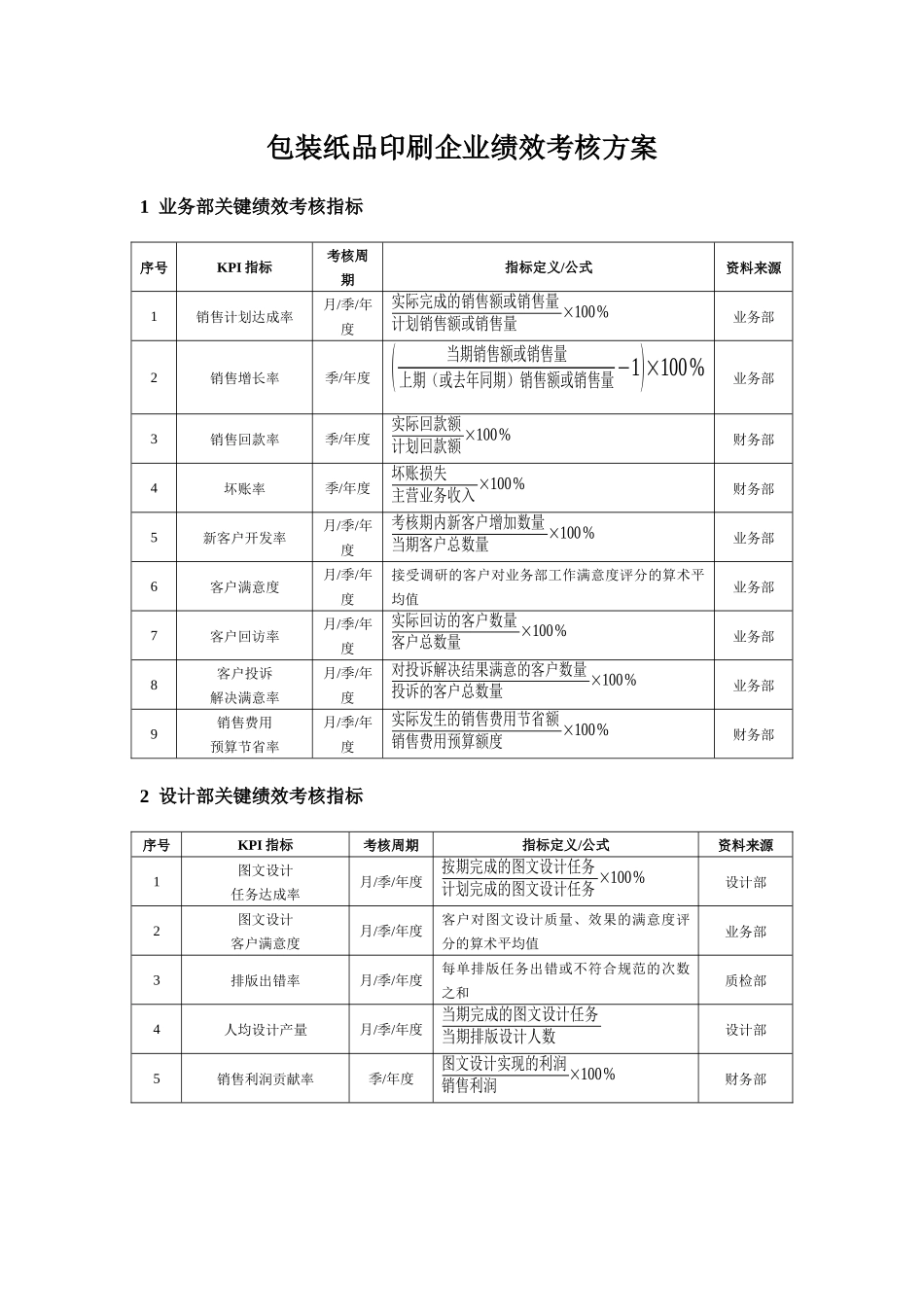 包装纸品印刷企业绩效考核方案_第1页