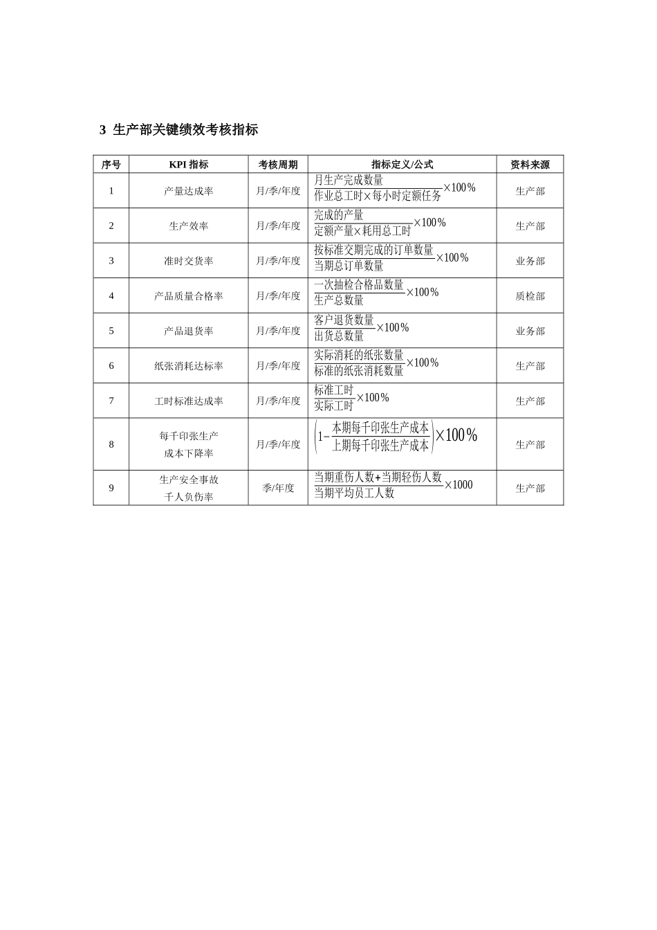 包装纸品印刷企业绩效考核方案_第2页