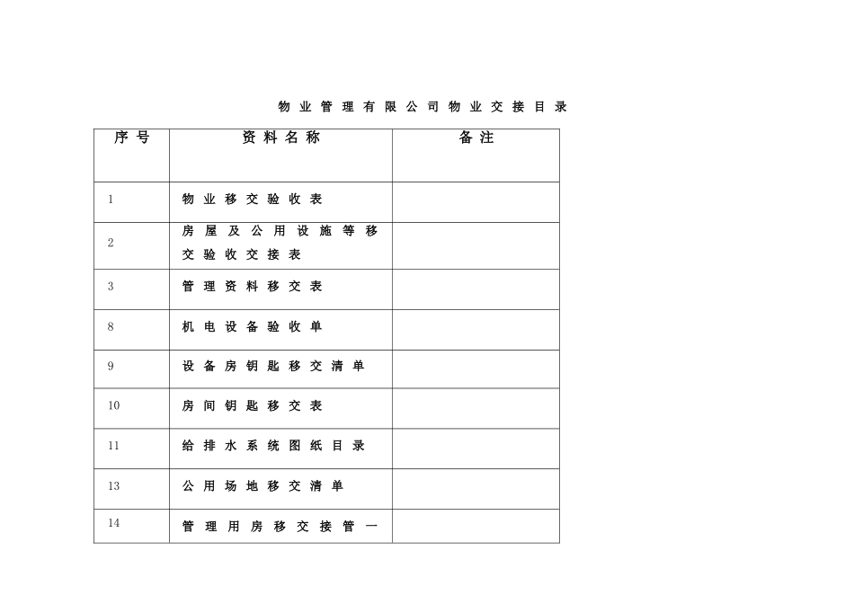 办公楼物业交接表格(同名6111)_第1页