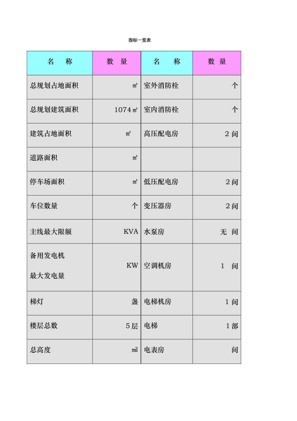 办公楼物业交接表格1_第3页