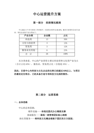 办公楼运营方案