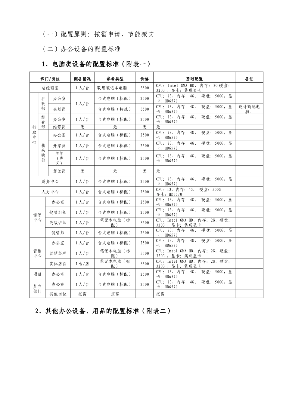 办公物资标准配置_第3页