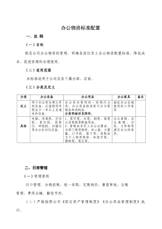 办公物资标准配置