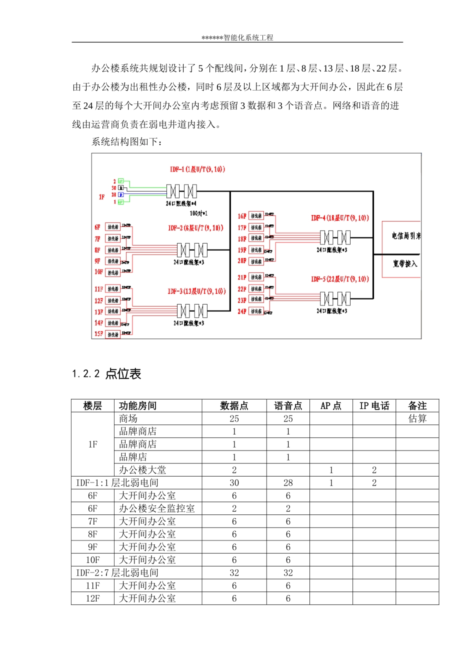 办公楼综合布线系统_第2页