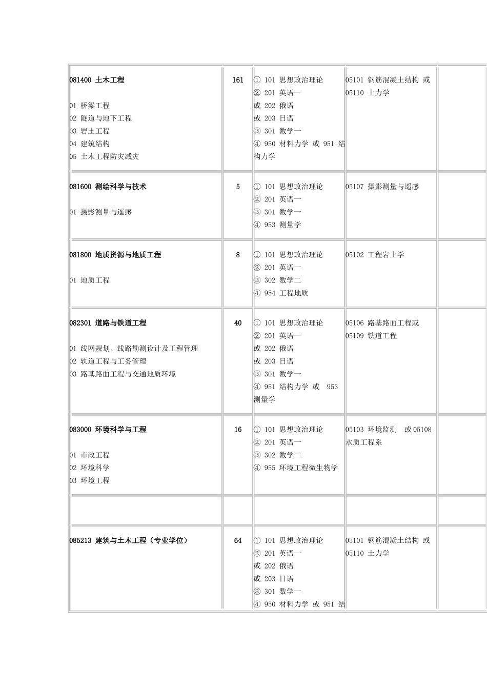 北交大土木工程_第2页