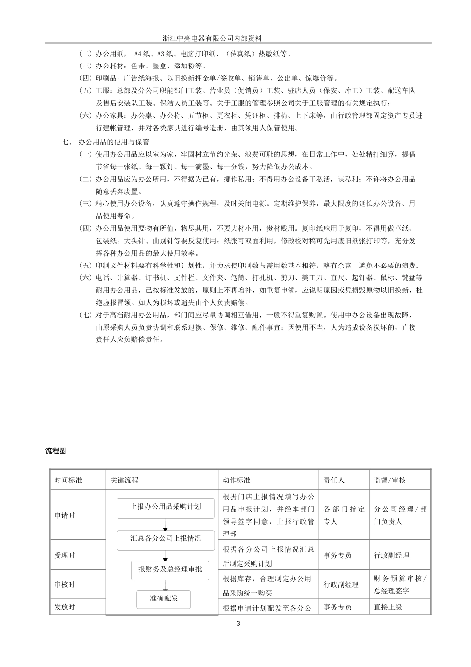 办公用品管理办法(修订版)_第3页