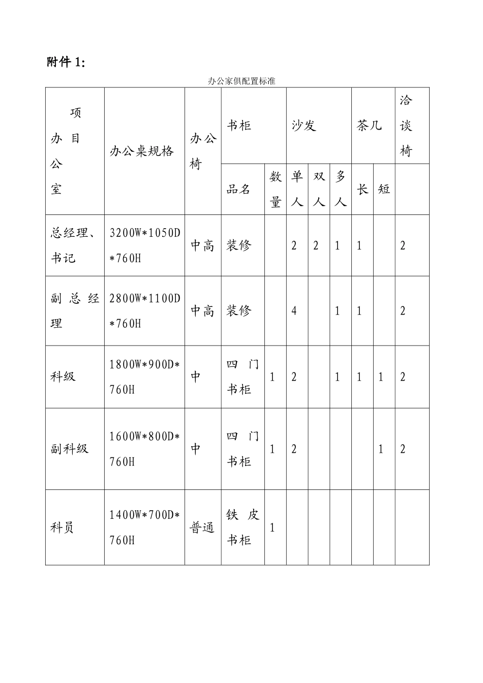 办公用品管理办法_第3页