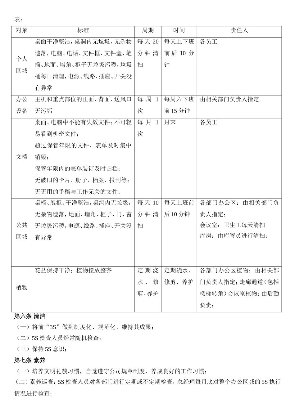 办公区域5S管理制度_第3页