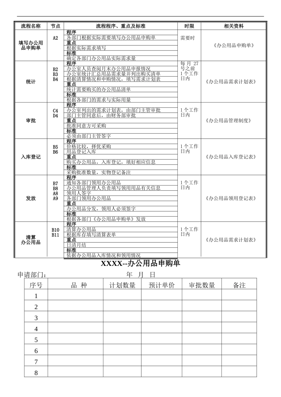 办公用品管理流程图-附表格_第2页