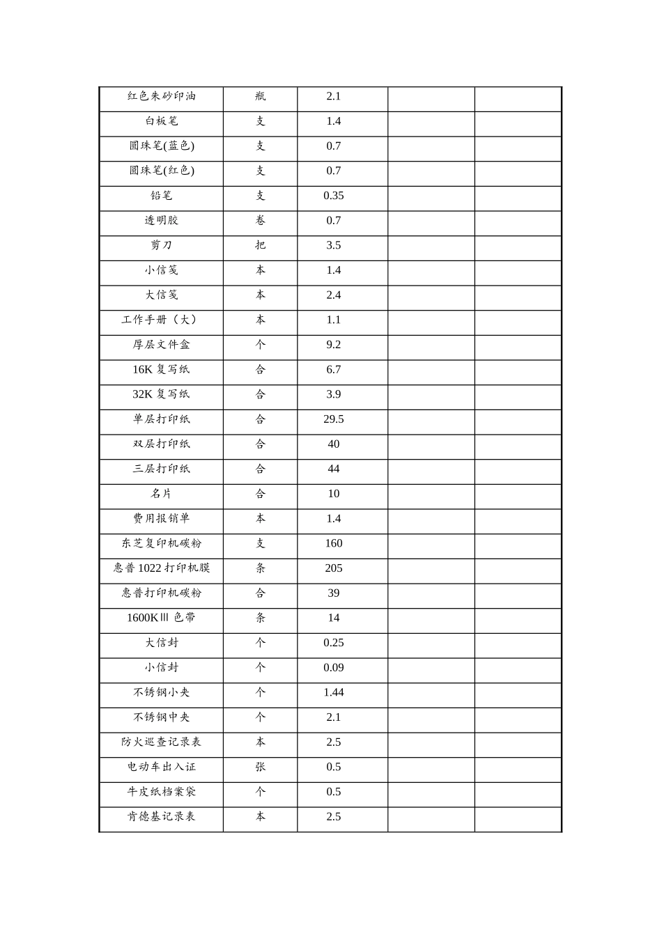 办公用品明细表、价目表_第2页