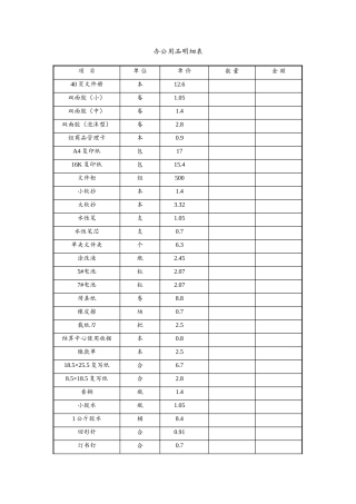办公用品明细表、价目表
