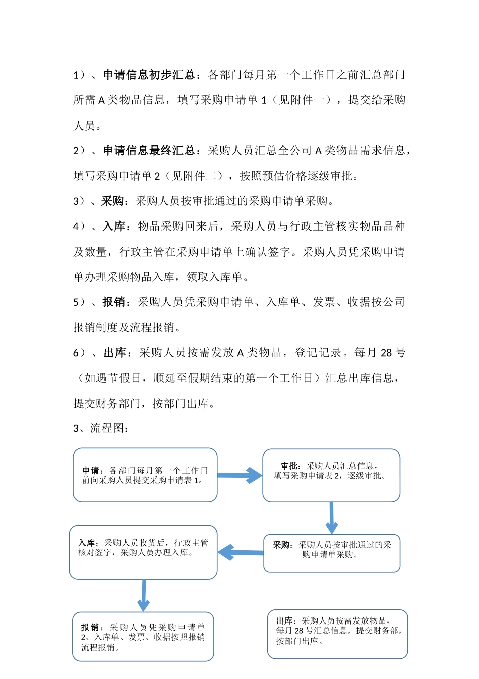 办公用品申请采购流程_第2页
